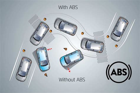 What Is Abs In Cars