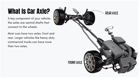 What Is Axle On A Car