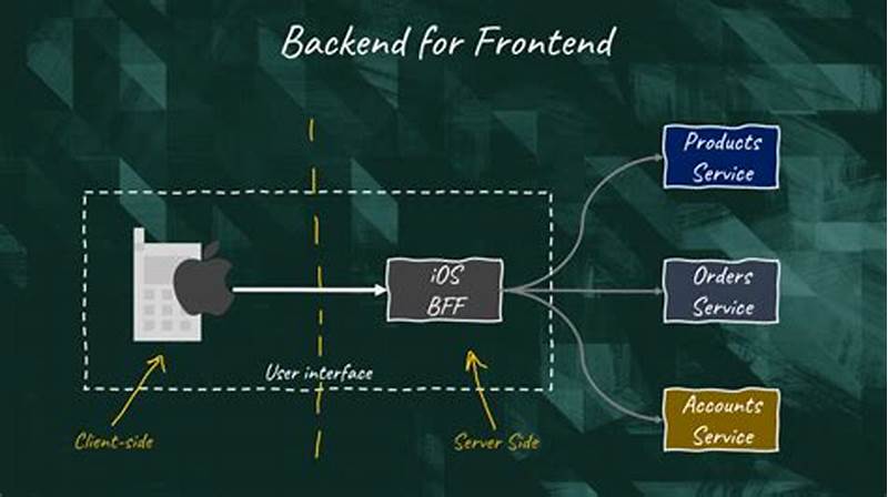 What Is Backend For Frontend Pattern