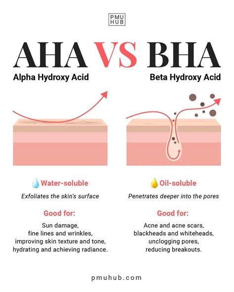 What Is Bha In Skin Care