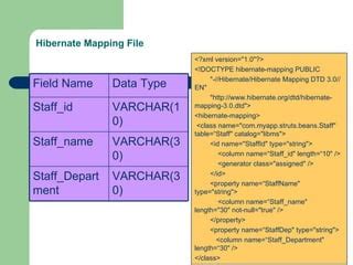 What Is Catalog In Hibernate Mapping File
