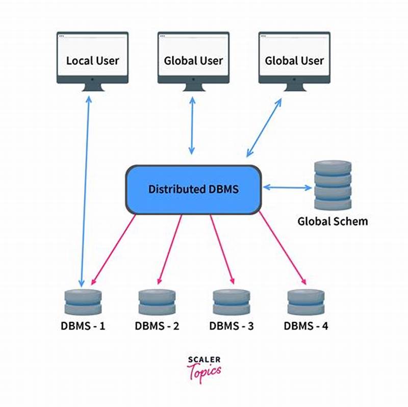 What Is Catalog Management In Distributed Database