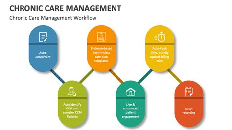 What Is Chronic Care Management