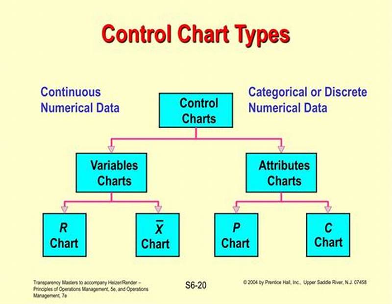 What Is Control Chart In Operations Management