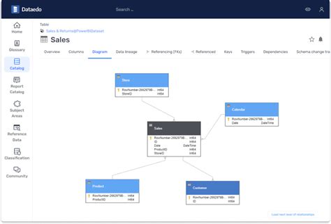 What Is Data Catalog In Power Bi