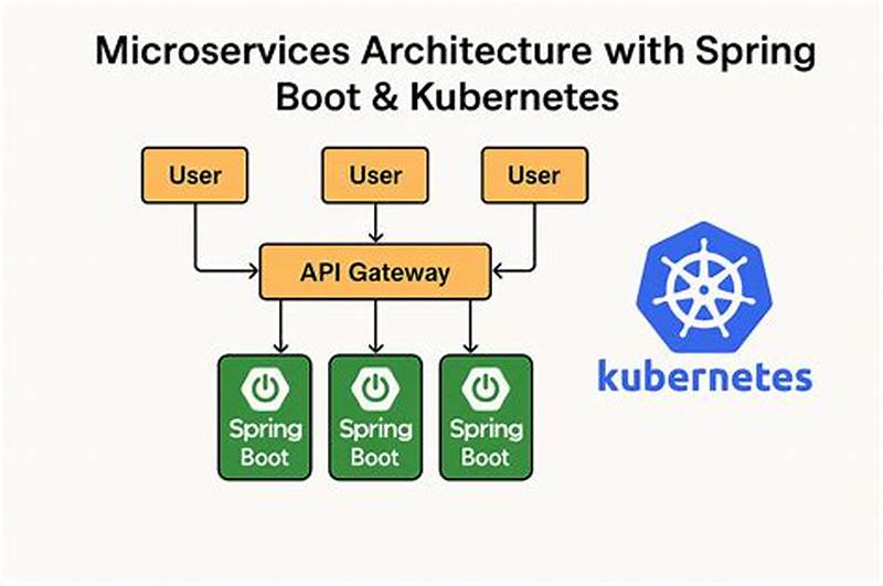 What Is Design Pattern In Spring Boot