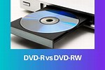 What Is Difference Between DVD Ripping and DVD Converter