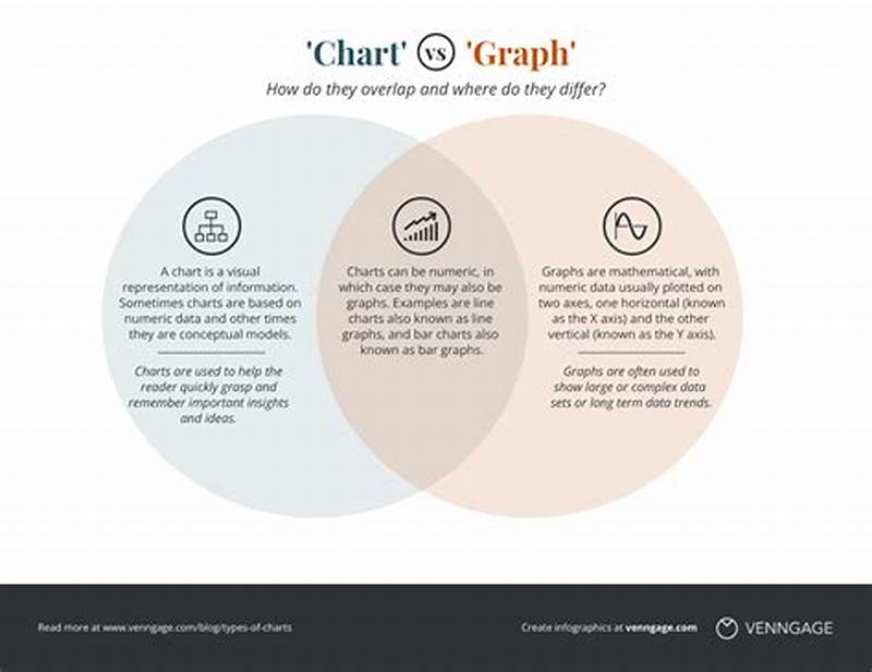 What Is Difference Between Graph And Chart