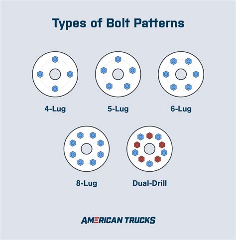 What Is Ford 6 Lug Bolt Pattern