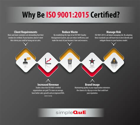 What Is ISO
