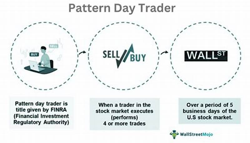 What Is Pattern Day Trading Protection