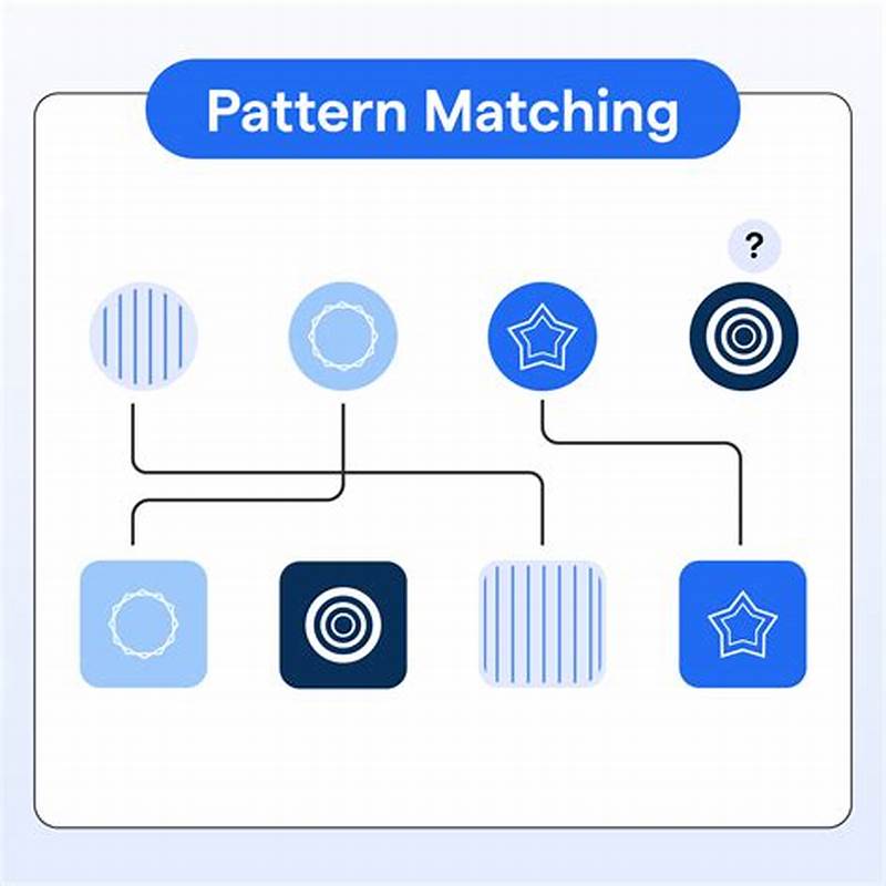 What Is Pattern Matching In Programming
