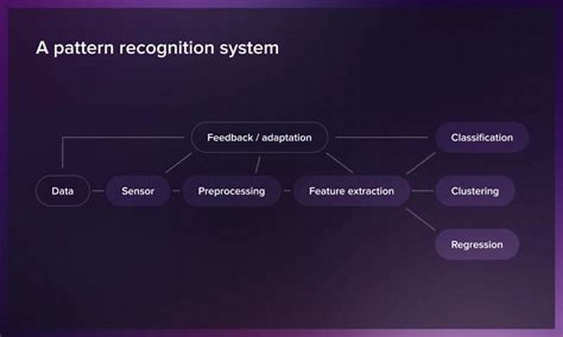 What Is Pattern Recognition In Computer Science