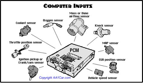 What Is Pcm In A Car