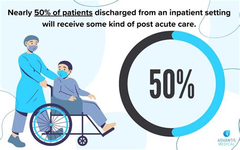 What Is Post Acute Care