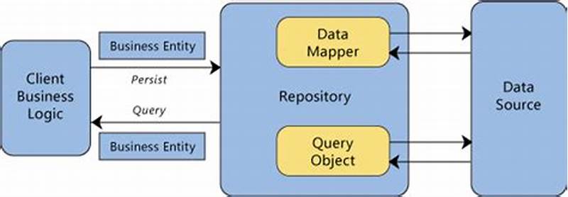What Is Repository Pattern In C#