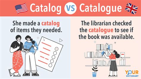 What Is The Difference Between Cataloged And Catalogued