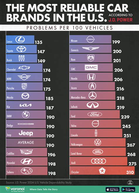 What Is The Most Dependable Car