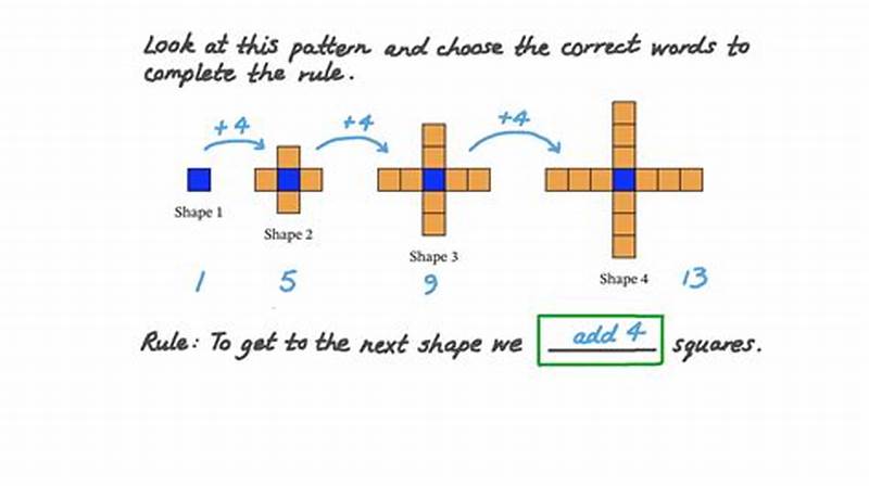 What Is The Pattern Rule In Math