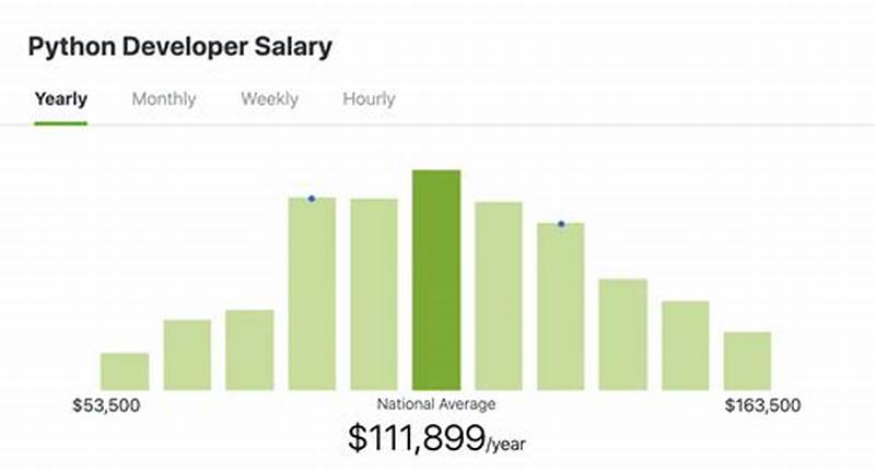 What Is The Salary For Computer Programmers