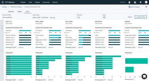 What Is Watson Knowledge Catalog