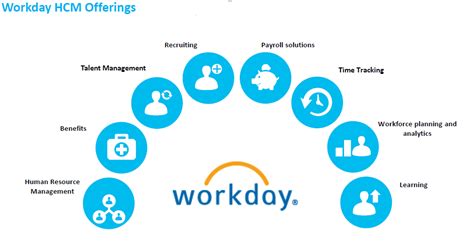 What Is Workday