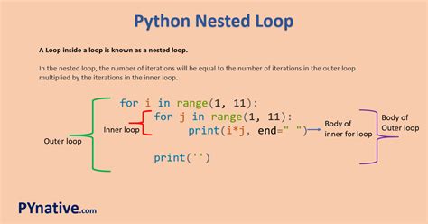 What Is a Loop Python