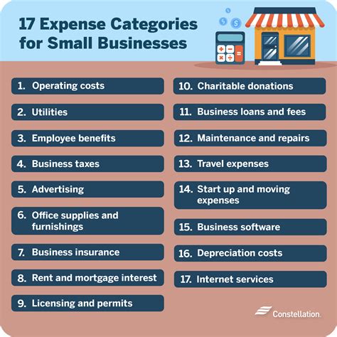What Kind Of Business Expense Is Catalogs