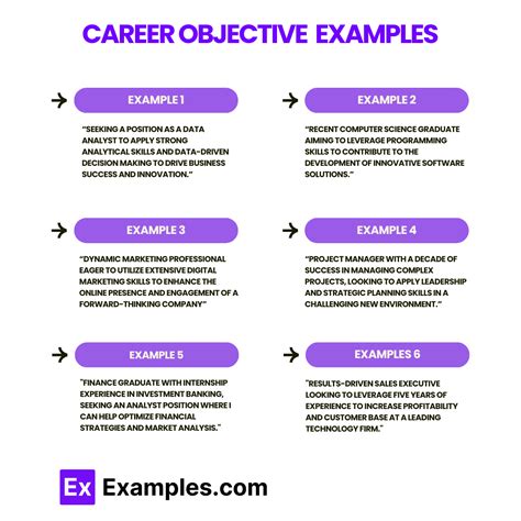 What To Write For Career Objective