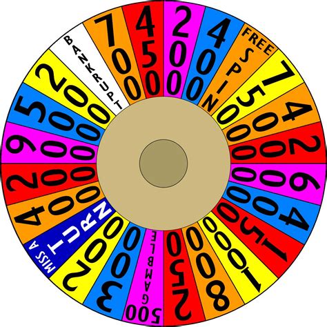 Wheel Of Fortune Wheel Template