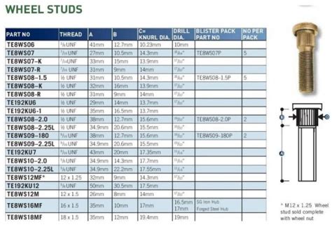Wheel Stud Knurl Size Chart