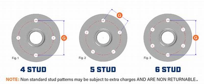 Wheel Stud Pattern Guide