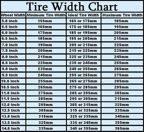 Wheel Width Tire Size Chart