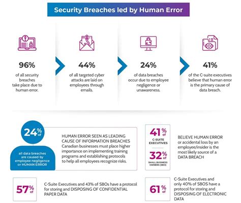 When Cybersecurity Data Breaches Become Human Crises