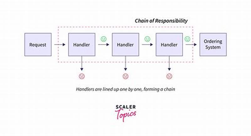 When To Use Chain Of Responsibility Pattern