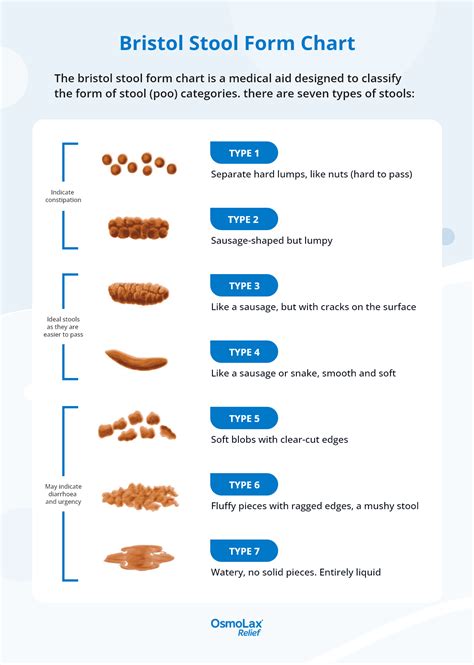 When Was The Bristol Stool Chart Created