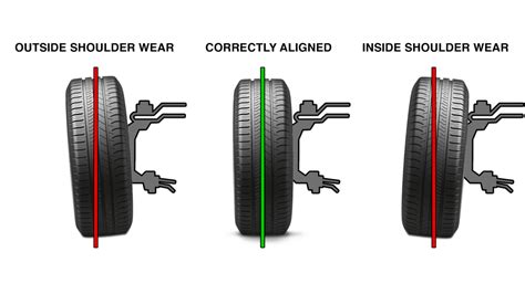 Where To Get Car Alignment