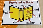 Where to Find the Parts of the Book