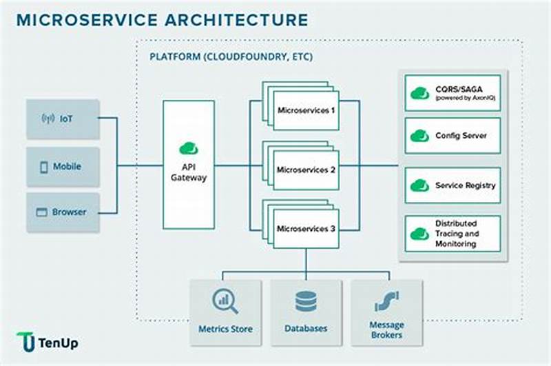 Which Design Pattern Is Used In Microservices