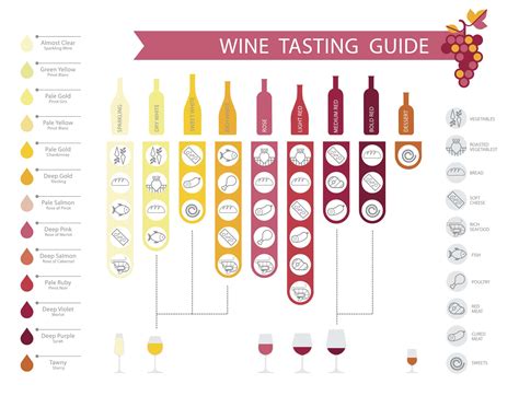 White Wine Taste Chart