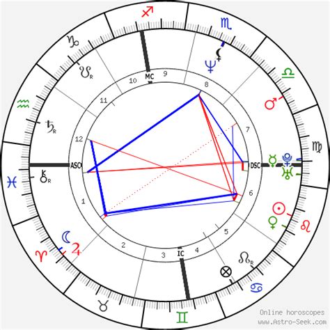 Whitney Houston Astro Chart