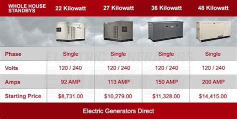 Whole House Generator Sizing Chart