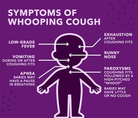Cough Symptoms