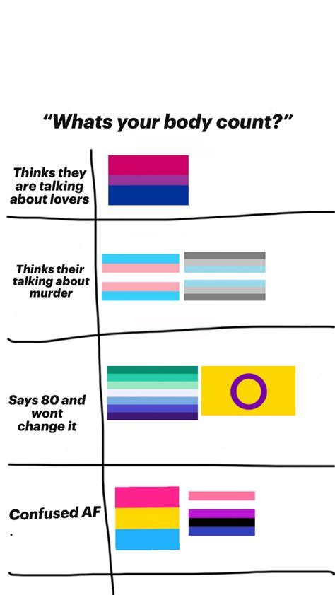 Why Dis Look So Mad Template