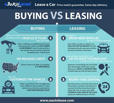 Why Lease A Car