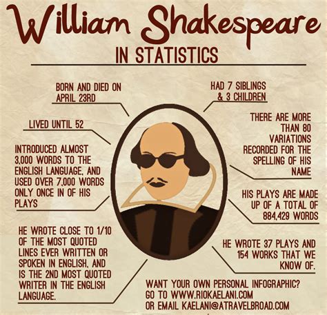 Why Understanding Shakespeare Matters