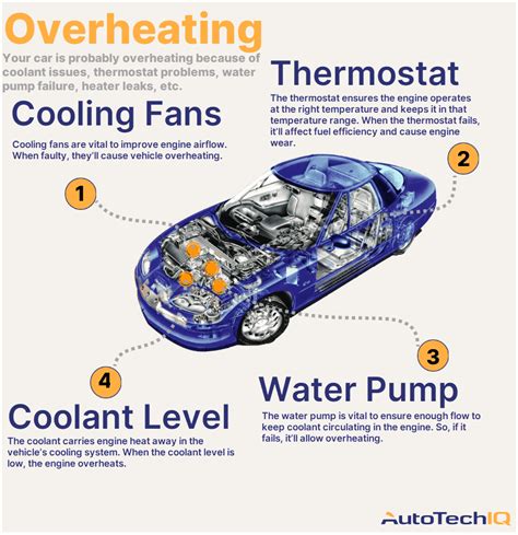 Why Would A Car Overheat