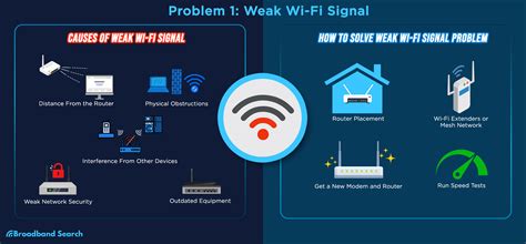 Wi-Fi and Bluetooth Connectivity Issues
