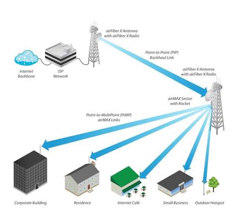Wide Area Network Corporation (Karanja CSC)
