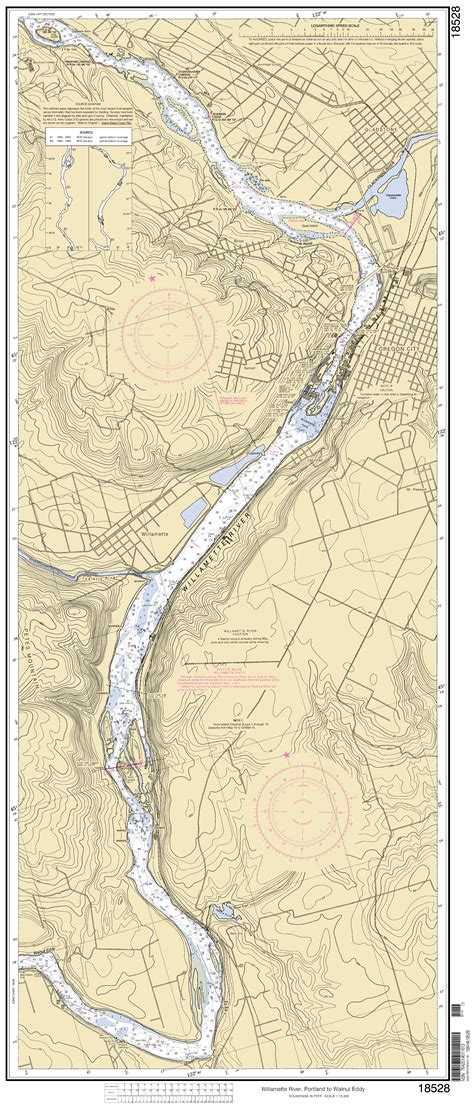 Willamette River Depth Chart